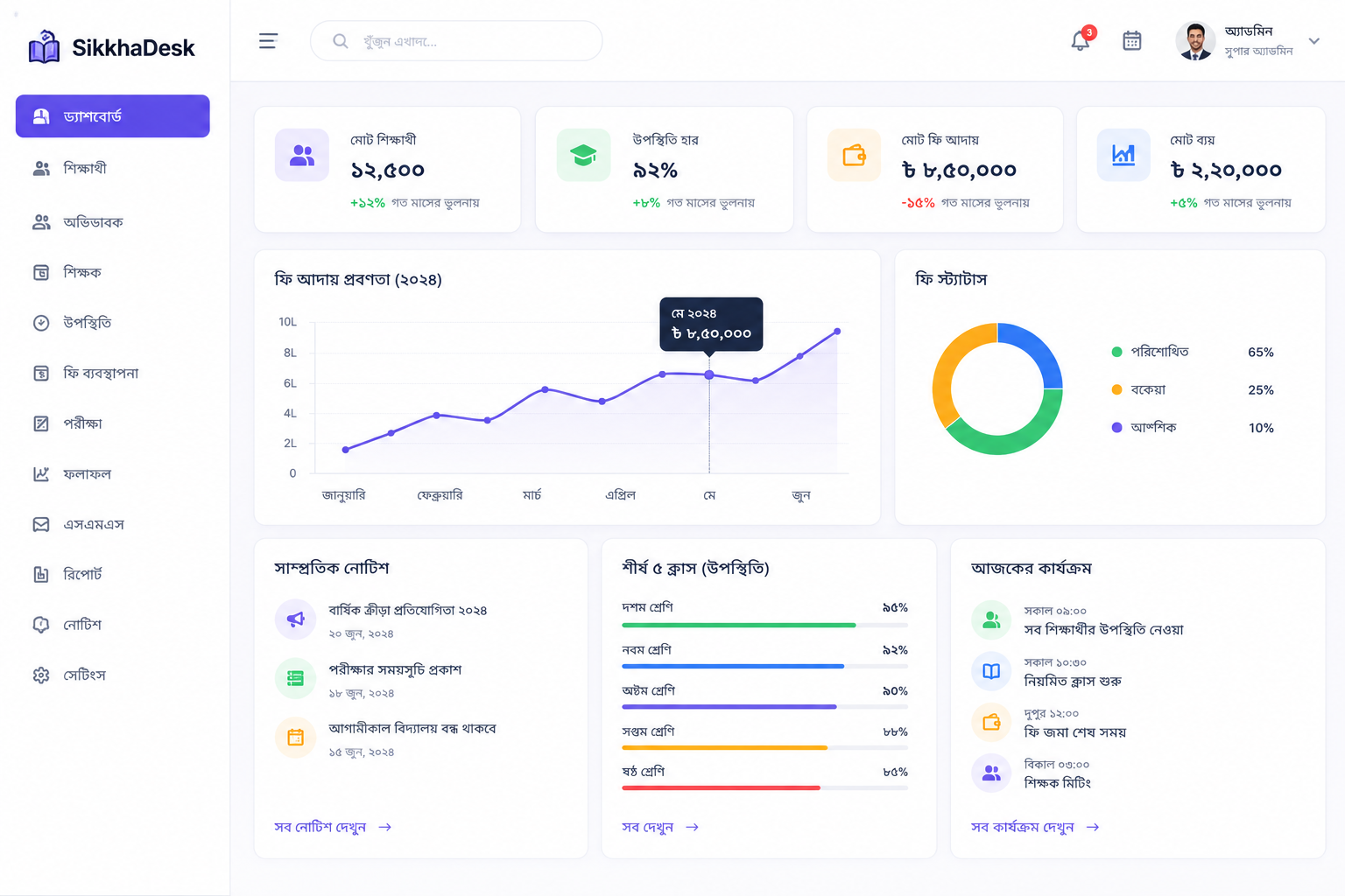 SikkhaDesk ড্যাশবোর্ড প্রিভিউ